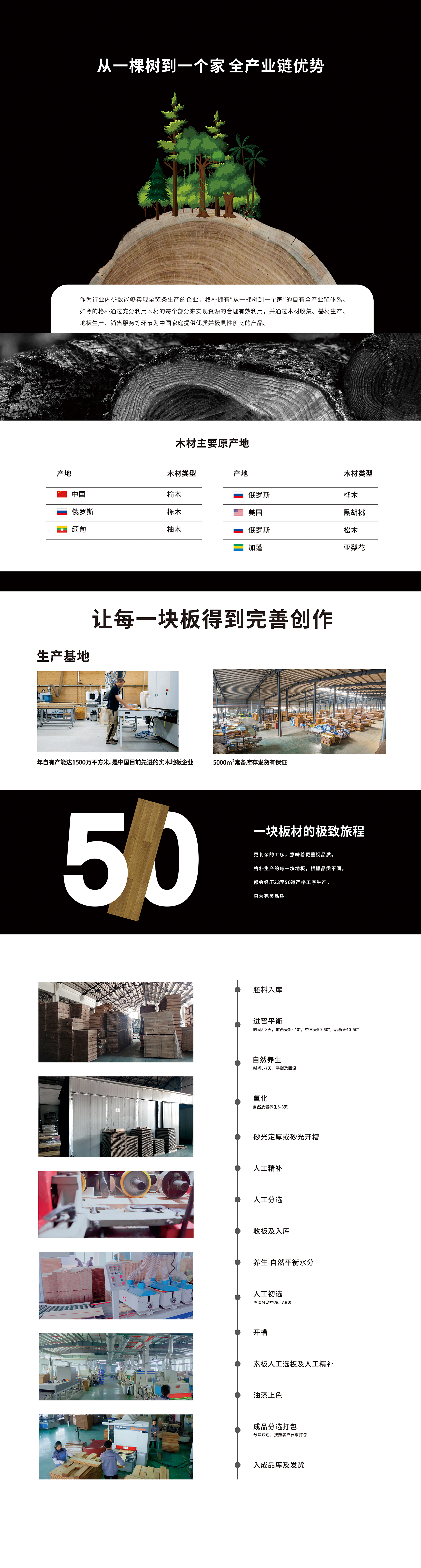 生产工艺